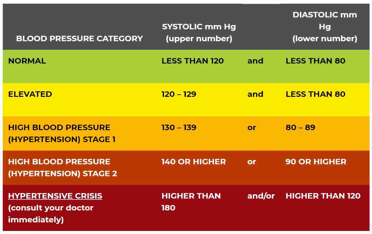 what does systolic and diastolic mean in blood pressure